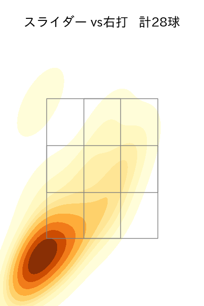 ウィンゲンター 配球ヒートマップ(2025年4月)