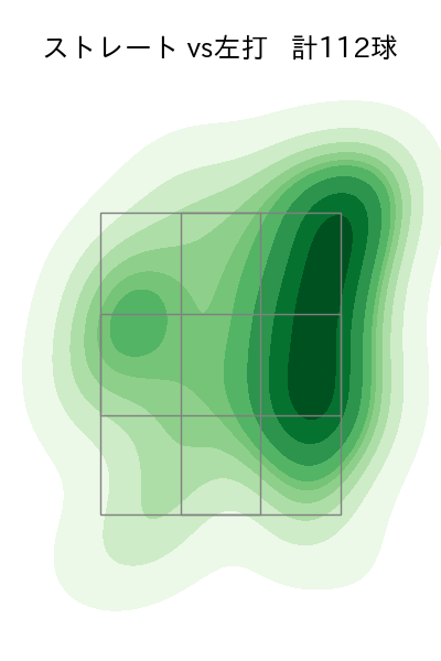 今井 達也 配球ヒートマップ(2025年4月)