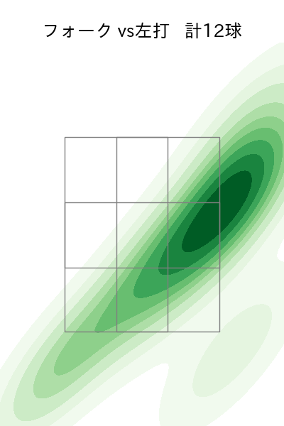 今井 達也 配球ヒートマップ(2025年4月)