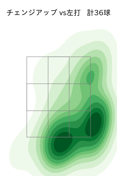 今井 達也 配球ヒートマップ(2025年4月)