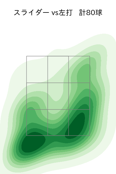 今井 達也 配球ヒートマップ(2025年4月)