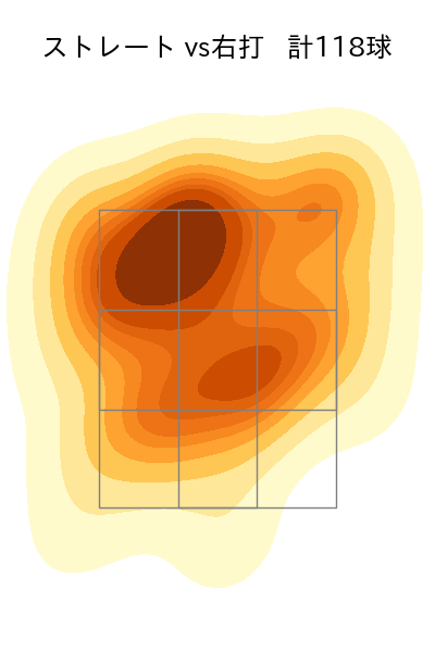 今井 達也 配球ヒートマップ(2025年4月)