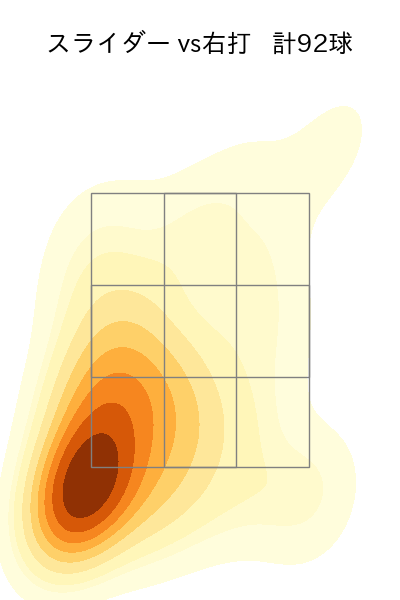 今井 達也 配球ヒートマップ(2025年4月)