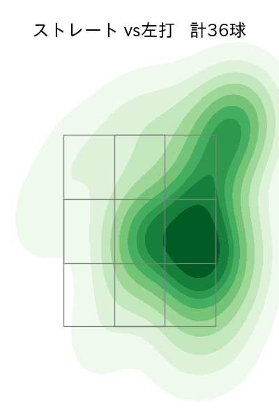 黒木 優太 配球ヒートマップ(2025年4月)
