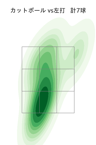 黒木 優太 配球ヒートマップ(2025年4月)