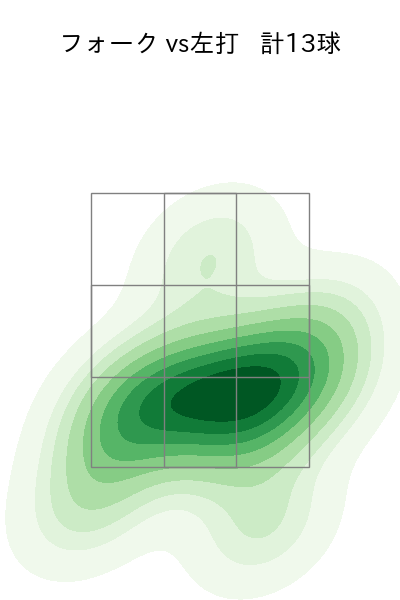 黒木 優太 配球ヒートマップ(2025年4月)
