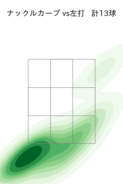 黒木 優太 配球ヒートマップ(2025年4月)