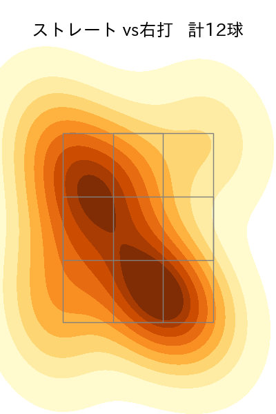 黒木 優太 配球ヒートマップ(2025年4月)