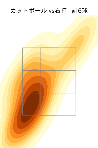 黒木 優太 配球ヒートマップ(2025年4月)