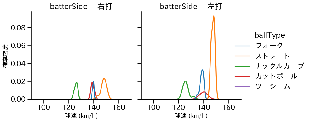 黒木 優太 球種&球速の分布2(2025年4月)