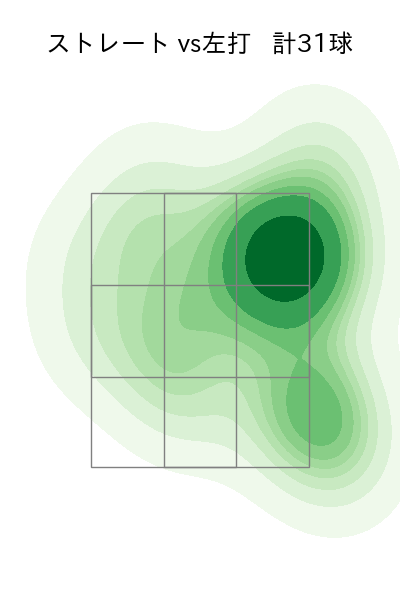 E.ラミレス 配球ヒートマップ(2025年4月)