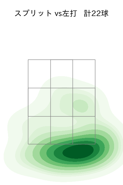 E.ラミレス 配球ヒートマップ(2025年4月)