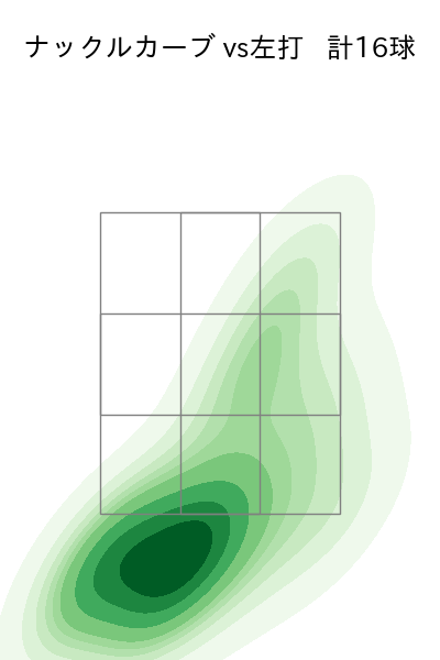 E.ラミレス 配球ヒートマップ(2025年4月)