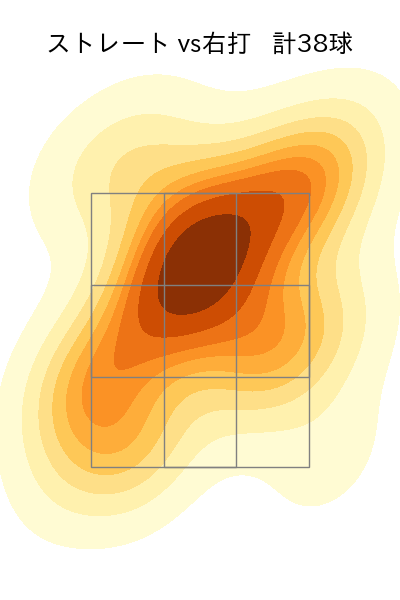 E.ラミレス 配球ヒートマップ(2025年4月)
