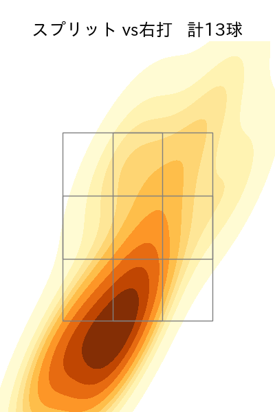E.ラミレス 配球ヒートマップ(2025年4月)