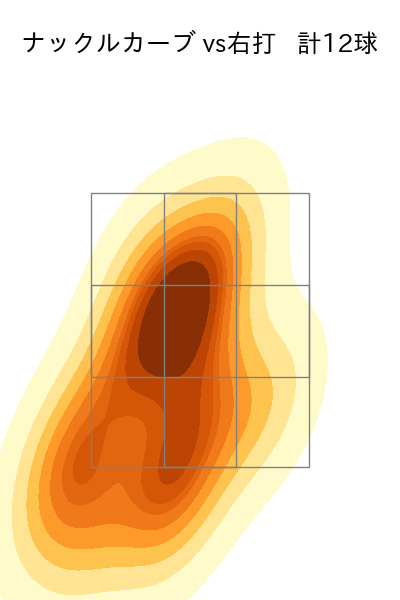 E.ラミレス 配球ヒートマップ(2025年4月)