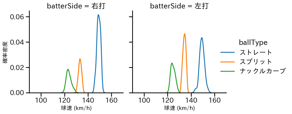 E.ラミレス 球種&球速の分布2(2025年4月)