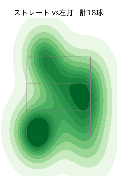 黒田 将矢 配球ヒートマップ(2025年4月)