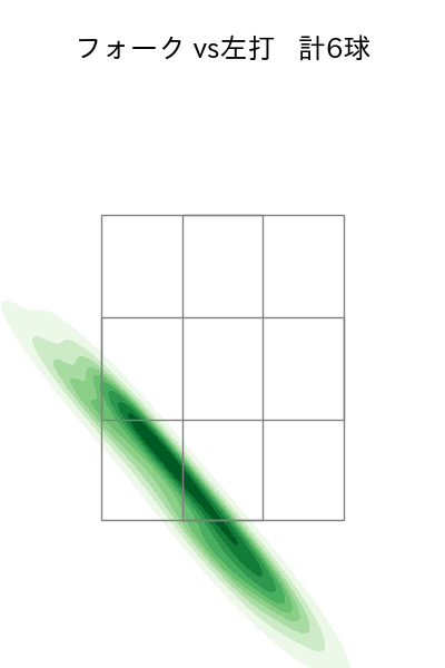 黒田 将矢 配球ヒートマップ(2025年4月)