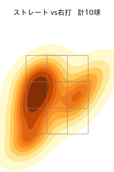 黒田 将矢 配球ヒートマップ(2025年4月)