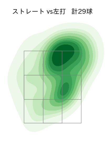平良 海馬 配球ヒートマップ(2025年4月)