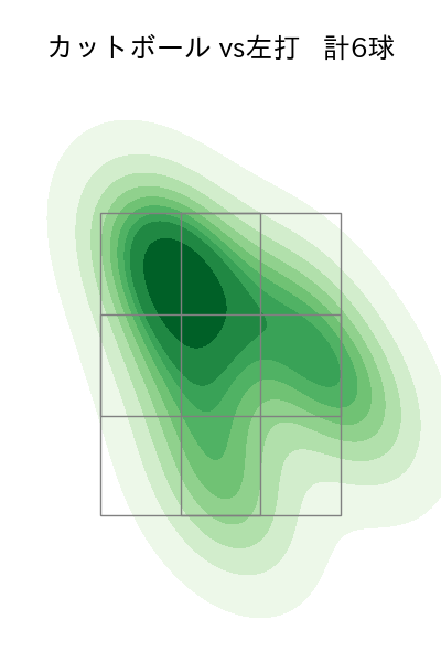 平良 海馬 配球ヒートマップ(2025年4月)
