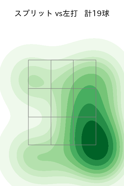 平良 海馬 配球ヒートマップ(2025年4月)