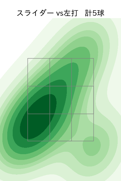 平良 海馬 配球ヒートマップ(2025年4月)