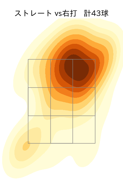平良 海馬 配球ヒートマップ(2025年4月)