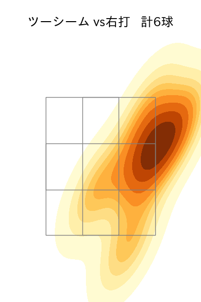 平良 海馬 配球ヒートマップ(2025年4月)