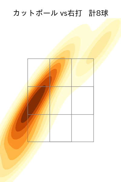 平良 海馬 配球ヒートマップ(2025年4月)