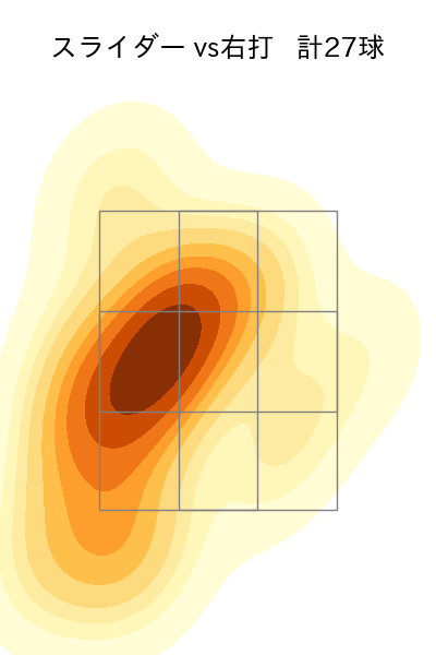 平良 海馬 配球ヒートマップ(2025年4月)