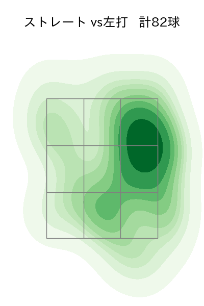 菅井 信也 配球ヒートマップ(2025年4月)