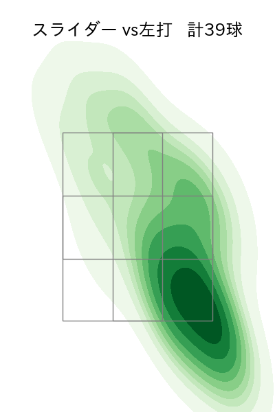 菅井 信也 配球ヒートマップ(2025年4月)