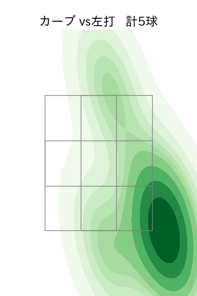 菅井 信也 配球ヒートマップ(2025年4月)