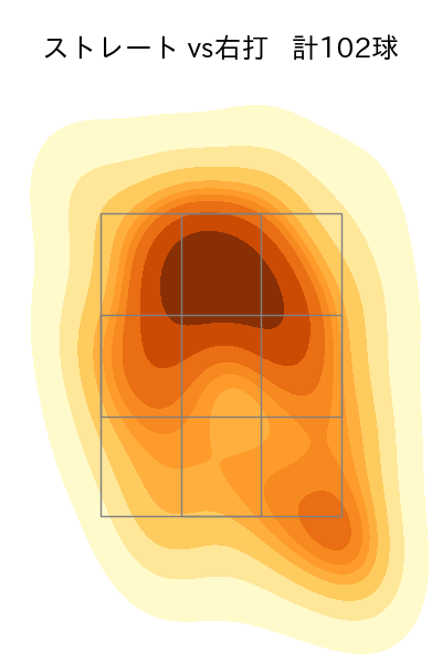 菅井 信也 配球ヒートマップ(2025年4月)