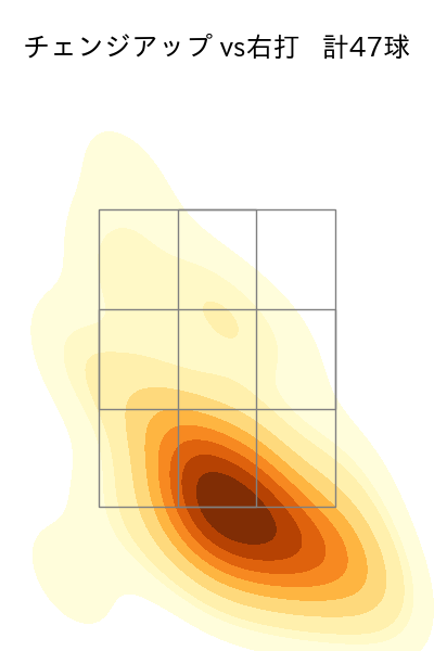 菅井 信也 配球ヒートマップ(2025年4月)