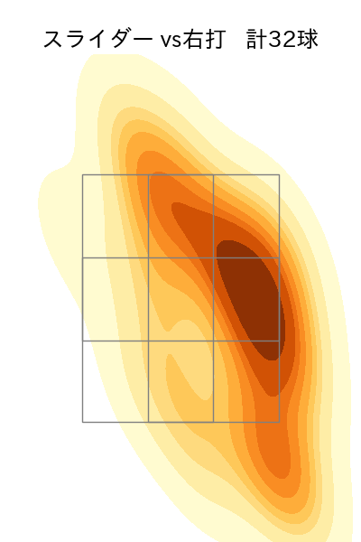 菅井 信也 配球ヒートマップ(2025年4月)