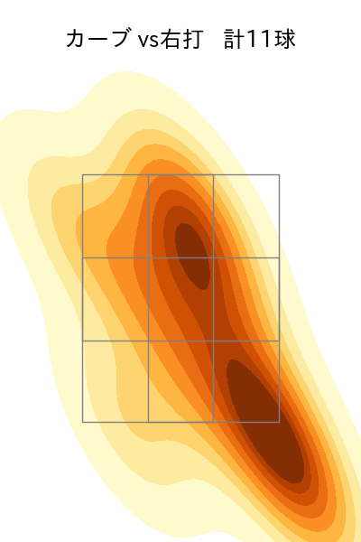 菅井 信也 配球ヒートマップ(2025年4月)