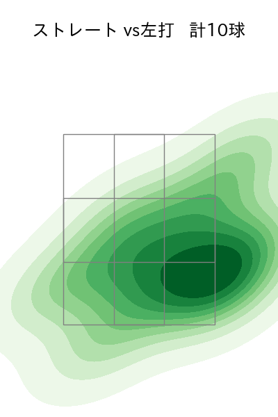 上田 大河 配球ヒートマップ(2025年5月)