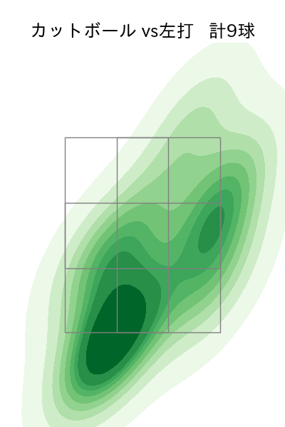 上田 大河 配球ヒートマップ(2025年5月)
