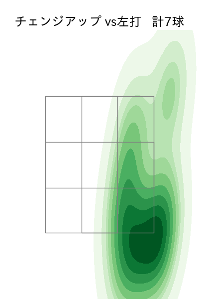 上田 大河 配球ヒートマップ(2025年5月)