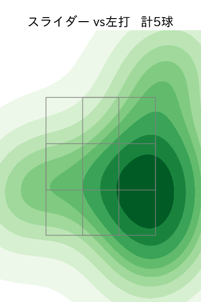 上田 大河 配球ヒートマップ(2025年5月)