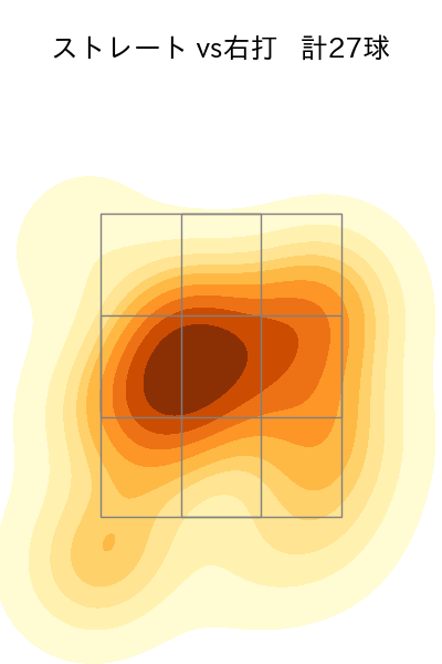 上田 大河 配球ヒートマップ(2025年5月)