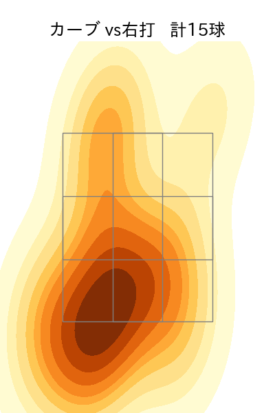 上田 大河 配球ヒートマップ(2025年5月)