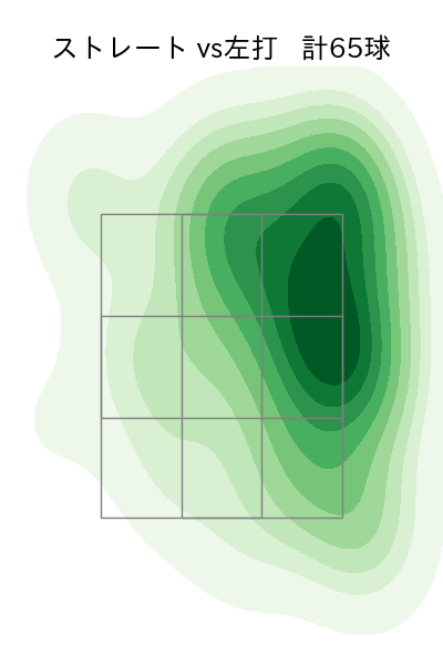 渡邉 勇太朗 配球ヒートマップ(2025年5月)