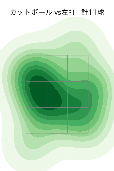 渡邉 勇太朗 配球ヒートマップ(2025年5月)