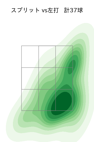 渡邉 勇太朗 配球ヒートマップ(2025年5月)