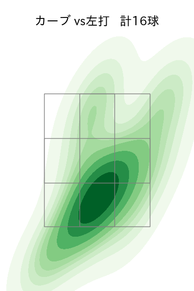渡邉 勇太朗 配球ヒートマップ(2025年5月)