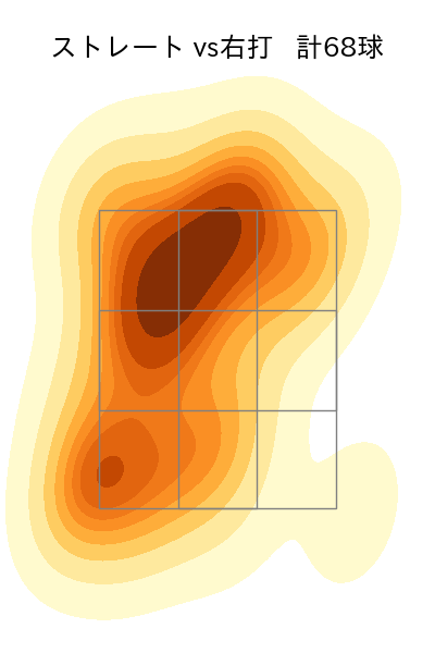 渡邉 勇太朗 配球ヒートマップ(2025年5月)